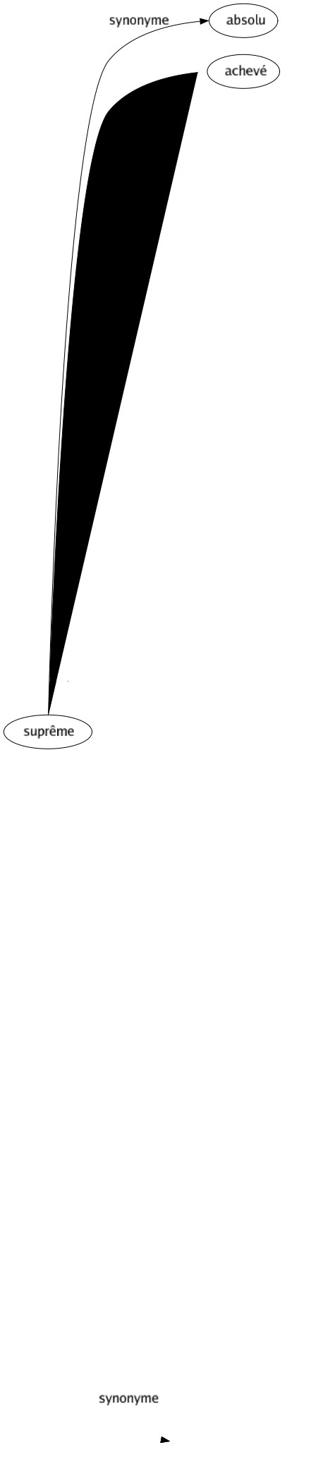 Synonyme de Partisan : Adepte Adhèrent Affidé Affilié Allié Ami Champion Conspirateur Converti Défenseur Disciple Dissident Enthousiaste Factieux Fanatique Fauteur Féal Fermier Fidèle Financier Franc-tireur Guérillero Insoumis Lige Maquisard Membre Partial Pour Propagandiste Prosélyte Publicain Recrue Résistant Routier Satellite Sectaire Séide Séquelle Soldât Souteneur Soutien Supporter Suppôt Tenant Tendancieux Traitant Ultra Zélateur Associé-e Militant-e Sectateur-trice 