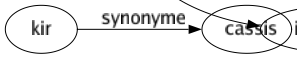 Synonyme de Passager : Accidentel Caduc Court Éphémère Fragile Frêle Fugace Fugitif Fuyant Fuyard Incertain Intérimaire Momentané Passant Pérégrin Périssable Précaire Provisoire Succinct Temporaire Temporel Transitoire Voyageur De courte durée Impermanent 
