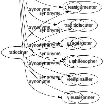 Synonyme de Passé : Abîmé Accompli Altéré Amorti Ancien Antécédent Antérieur Antique Après Avachi Blet Décoloré Déformé Défraîchi Défunt Délabré Délavé Démodé Dernier Désuet Déteint Écoulé Effacé Esquinte Éteint Évanoui Fané Fatigué Flétri Gâté Histoire Jauni Mémoire Mort Mourant Pâle Pâli Pisseux Précèdent Prétérit Rétroactif Révolu Ridé Rococo Séché Sonné Souvenir Suranné Temps Terne Terni Tradition Usagé Usé Vieilli Vieux 