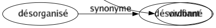 Synonyme de Passionnant : Absorbant Affolant Attachant Attirant Bandant Beau Brillant Brûlant Captivant Délirant Dramatique Électrisant Émouvant Empoignant Enivrant Enthousiasmant Épatant Exaltant Excitant Fascinant Intéressant Palpitant Piquant Poignant Prenant Sensationnel Vivifiant 
