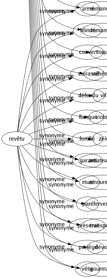 Synonyme de Passionné : Affamé Affolé Ardent Avide Bouillant Bouillonnant Brûlant Chaud Débordant Débridé Délirant Doux Échauffé Effervescent Effréné Électrisé Emballé Énergumène Enflammé Enivré Enragé Enthousiaste Entiché Éperdu Épicurien Épris Exalté Excité Extrême Fanatique Fébrile Féru Fiévreux Forcené Fou Fougueux Frénétique Idolâtre Illuminé Intéressé Ivre Lyrique Mordu Mystique Partial Prévenu Romanesque Romantique Toqué Véhément Vif Violent Zélé Amateur-trice Amoureux-se Fervent-e Transporté-e Dévot-e Gourmand-e 