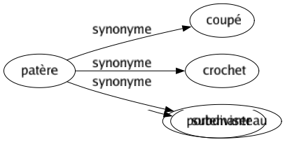 Synonyme de Patère : Coupé Crochet Portemanteau 