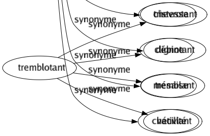 Synonyme de Pauvreté : Aridité Banalité Bassesse Besoin Carence Crotté Dèche Défaut Déficience Dénuement Détresse Disette Embarras Étroitesse Fadaise Faiblesse Gêné Généralité Gueuserie Impécuniosité Indigence Ineptie Infécondité Infertilité Insuffisance Maigreur Malheur Manqué Médiocrité Mesquinerie Minceur Misérable Misère Mistoufle Modicité Mouise Mouscaille Nécessité Niaiserie Panade Panne Paupérisme Pénurie Petitesse Pétrin Platitude Poncif Pouillerie Privation Prolétariat Prosaïsme Purée Ruiné Sécheresse Siccité Stérilité Tristesse Débine Mésaise Chétivité 