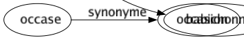 Synonyme de Peigner : Arranger Brosser Carder Ciseler Coiffer Démêler Faire Fignoler Houpper Lécher Limer Perler Polir Soigner Testonner Babichonner 