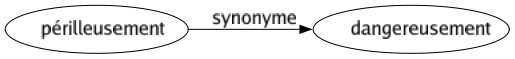 Synonyme de Périlleusement : Dangereusement 
