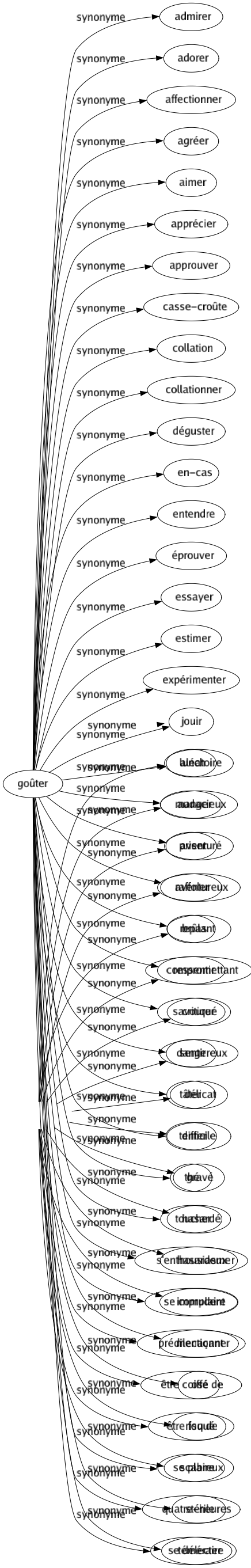Synonyme de Périlleux : Acrobatique Alarmant Aléatoire Audacieux Aventuré Aventureux Brûlant Compromettant Critiqué Dangereux Délicat Difficile Gravé Hasardé Hasardeux Imprudent Menaçant Osé Risqué Scabreux Stérile Téméraire 