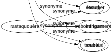 Synonyme de Péripétie : Accident Action Avatar Aventuré Cahot Catastrophé Circonstance Crise Dénouement Épisode Événement Incident Intrigué Noeud Rebondissement Troublé 