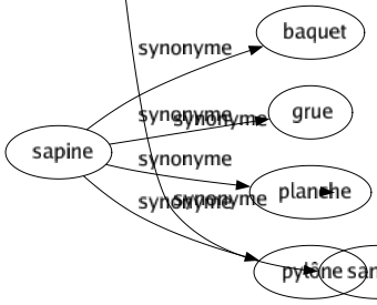 Synonyme de Perpétuel : Assidu Constant Continu Continuel Durable Éternel Fréquent Habituel Immortel Immuable Impérissable Inaltérable Inapaisable Incessant Indéfini Indélébile Indestructible Indissoluble Infini Ininterrompu Permanent Persistant Réitéré Renouvelé Répété Sempiternel Suivi Sans fin 