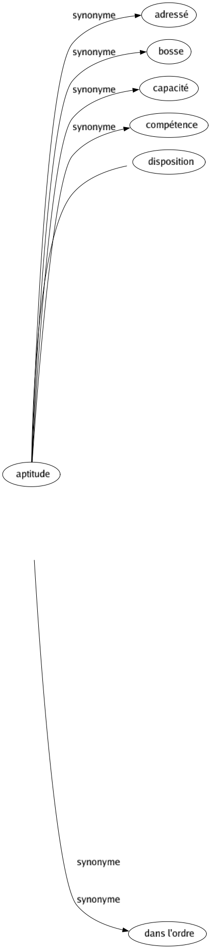 Synonyme de Pertinent : Adapté Approprié Bienséant Congru Convaincant Convenable Correct Fonctionnel Intelligent Judicieux Juste Perspicace Ponctuel Relevant Sagace Séant Seyant Sortable Topique Ad hoc À propos Dans l'ordre 