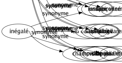 Synonyme de Petitement : Bassement Chichement Étroitement Mal Médiocrement Mesquinement Modestement Modiquement Odieusement Parcimonieusement Pauvrement Vilement Avarement À l'étroit 