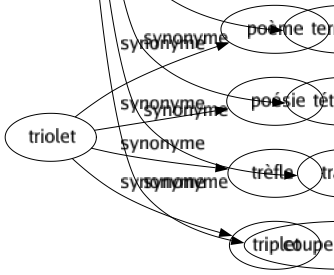 Synonyme de Pétrifier : Abasourdir Clouer Durcir Ébahir Effrayer Épouvanter Estomaquer Étonner Figer Fixer Fossiliser Foudroyer Geler Glacer Immobiliser Incruster Interdire Lapidifier Méduser Paralyser Raidir River Saisir Sidérer Solidifier Statufier Stupéfier Suffoquer Terrifier Terroriser Tétaniser Transir Couper le souffle 