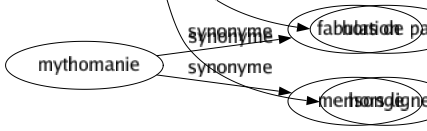 Synonyme de Phénoménal : Anormal Boeuf Colossal Ébouriffant Écrasant Effarant Énorme Époustouflant Étonnant Extraordinaire Fabuleux Fantastique Faramineux Formidable Gigantesque Homérique Incroyable Inimaginable Inouï Invraisemblable Irrégulier Mirifique Mirobolant Monstre Monstrueux Monumental Prodigieux Pyramidal Remarquable Renversant Sensationnel Sensible Stupéfiant Surprenant Unique Sans pareil Hors de pair Hors ligne 