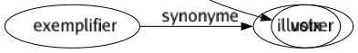 Synonyme de Phonation : Articulation Encodage Inflexion Intonation Parler Parole Phonie Ton Voix 