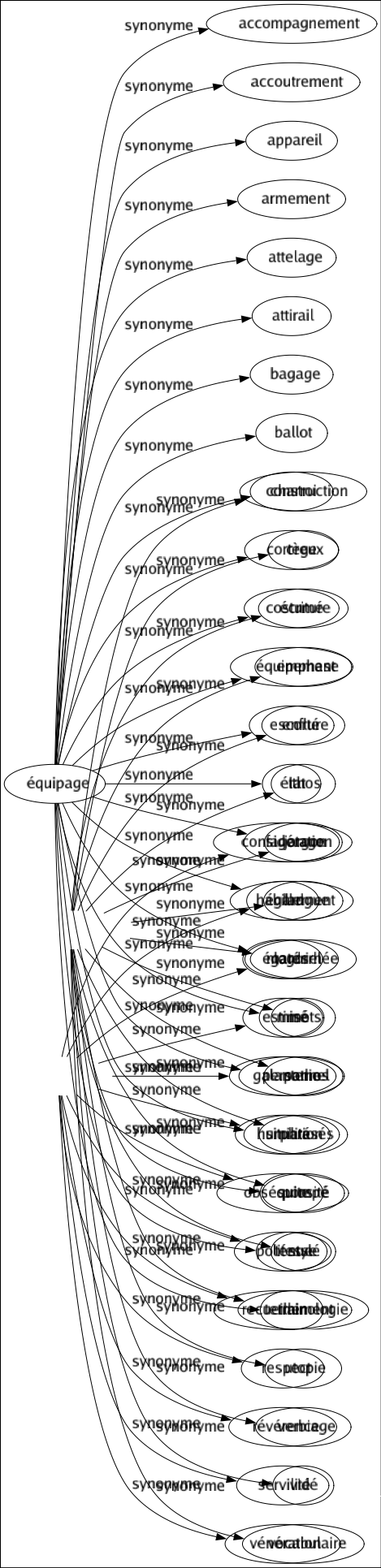 Synonyme de Phraséologie : Bavardage Boniment Chimère Construction Creux Écriture Emphase Enflure Ithos Jargon Langue Logorrhée Mots Pathos Phrasés Pompé Stylé Terminologie Utopie Verbiage Vidé Vocabulaire 