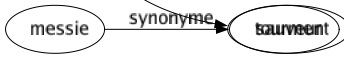 Synonyme de Plaie : Affliction Blessure Cautère Contusion Déchirement Douleur Fléau Gêneur Horreur Importun Lésion Mal Maladie Meurtrissure Morsure Peiné Raseur Tailladé Tourment 