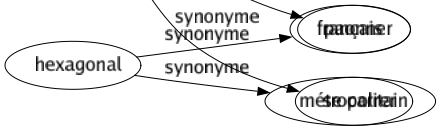 Synonyme de Plastronner : Affecter Crâner Jouer Parader Paraître Poser Trôner Se pavaner Se rengorger Paonner Se carrer 