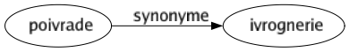 Synonyme de Poivrade : Ivrognerie 