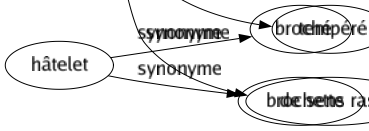 Synonyme de Pondéré : Bon Calmé Discret Égal Équilibré Harmonieux Modéré Mûr Posé Proportionné Raisonnable Raisonné Rassis Réfléchi Réservé Retenu Sage Sérieux Sobre Tempéré De sens rassis 