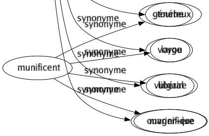 Synonyme de Populaire : Achalandé Aimé Aimée Apprécié Bas Canaille Célébré Commun Connu Considéré Démocrate Démocratique Estimé Foulé Illustré Médiatique Peuplé Plébéien Populace Populacier Populiste Populo Prisé Prolétarien Proverbial Public Recherché Renommé Répandu Réputé Roturier Tourbe Voyou Vulgaire Ouvrier-ère 