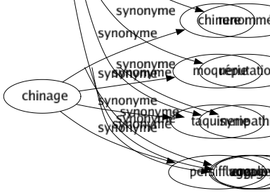 Synonyme de Popularité : Audience Célébrité Considération Côté Éclat Estimé Faveur Gloire Illustration Notoriété Renom Renommée Réputation Sympathie Vogué 