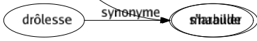 Synonyme de Porter : Achopper Adresser Afficher Agrandir Ale Allonger Appliquer Apporter Appuyer Arborer Asséner Attacher Atteindre Attirer Avoir Bière Catapulter Charger Charrier Cogner Coltiner Conduire Coucher Créer Déclarer Déterminer Dire Diriger Donner Élever Embarquer Emporter Encourager Engager Engendrer Entraîner Envoyer Étayer Étendre Exalter Exciter Exhiber Exporter Exprimer Frapper Fructifier Hausser Heurter Hisser Importer Imputer Inciter Incliner Indiquer Induire Inscrire Inviter Lancer Livrer Manifester Mettre Monter Montrer Mouvoir Occasionner Offrir Pencher Peser Poser Posséder Pousser Prédisposer Présenter Prêter Prodiguer Produire Promener Promouvoir Prononcer Provoquer Rapporter Relever Rencontrer Rendre Reporter Reposer Revêtir Rouler Solliciter Souffrir Soutenir Stipuler Supporter Susciter Témoigner Tenir Toucher Traduire Traiter Transcrire Transférer Transporter Trimballer User Véhiculer Faire parvenir Faire mouche S'étendre Donner contre S'habiller 