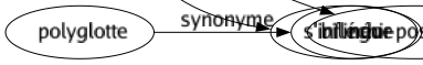 Synonyme de Positivisme : Agnosticisme Nominalisme Positif Réalisme Relativisme Scepticisme Utilitarisme Néo-positivisme 