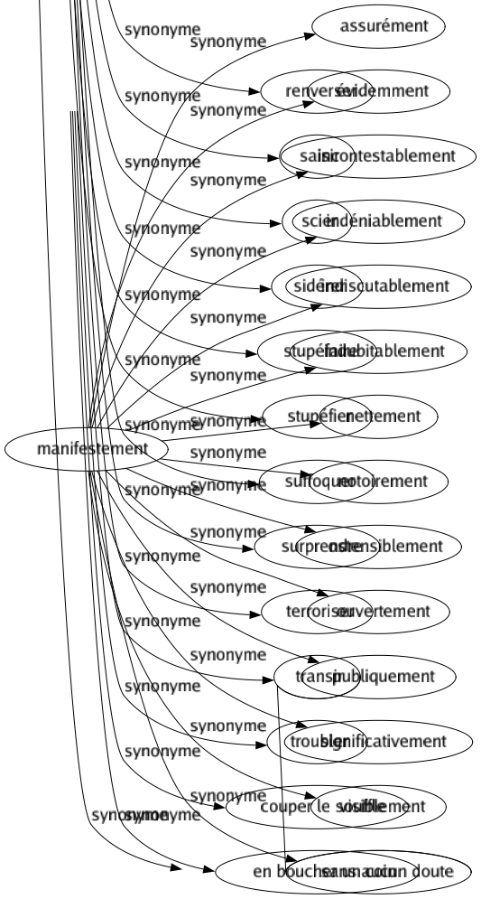 Synonyme de Pot : Anus Arrosage Bocal Bock Bol Bonheur Bouille Bouteille Broc Chope Cruche Derrière Excrément Faïencé Fessier Hanap Marmite Pichet Popotin Potage Pot-au-feu Potiche Récipient Théière Ustensile Vase Veiné Verre Drink Vase de nuit 