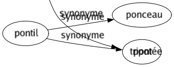 Synonyme de Potée : Affluence Avalanche Contenu Déluge Moulé Multitude Platée Quantité Séchée Tripotée 