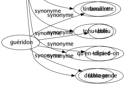 Synonyme de Potin : Allégation Anecdote Bagou Bavardage Boucan Bruît Cancan Caquet Chahut Charivari Chronique Clabauderie Commentaire Commérage Écho Fable Foin Médisance On-dit Ouï-dire Papotage Propos Racontar Raffut Ragot Ramdam Rumeur Tapage Tintamarre Tohu-bohu Qu'en-dira-t-on Débinage 
