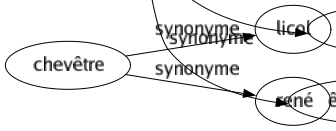 Synonyme de Poursuivre : Aboyer Accabler Accuser Actionner Aller Ambitionner Aspirer Assaillir Assiéger Briguer Chasser Chercher Conduire Continuer Courir Courre Courser Dévorer Enchaîner Ester Éterniser Foncer Forcer Habiter Hanter Harceler Importuner Inculper Lanciner Larder Maintenir Obséder Persécuter Persévérer Persister Pourchasser Pousser Préoccuper Presser Prétendre Prolonger Rattraper Rechercher Relancer Rembucher Rencogner Serrer Solliciter Soutenir Suivre Talonner Tarabuster Tenailler Torturer Tourmenter Tracer Traquer Travailler Viser Voler S'acharner S'attacher S'obstiner Agir en justice S'attaquer Être après Attraire Passer outre S'entêter Faire la guerre Être aux chausses de Aller derrière Être aux trousses 
