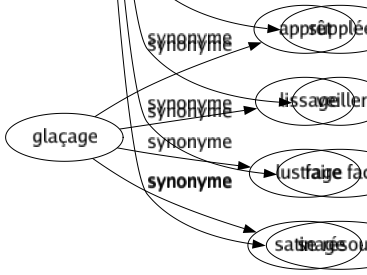 Synonyme de Pourvoir : Affréter Alimenter Approvisionner Armer Assortir Assurer Aviser Charger Donner Doter Douer Entretenir Équiper Établir Fournir Garnir Gratifier Investir Lester Monter Munir Nantir Orner Outiller Pallier Parer Pensionner Placer Procurer Ravitailler Remédier Repeupler Revêtir Satisfaire Subvenir Suffire Suppléer Veiller Faire face Se résoudre 