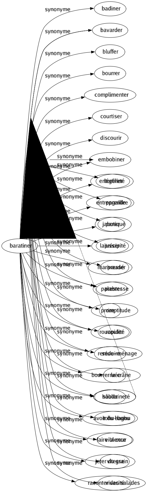 Synonyme de Précipitation : Accélération Affolement Agitation Bousculade Brusquerie Célérité Chuté Déferlement Empressement Floculation Fougue Frénésie Hâté Impatience Impétuosité Irréflexion Légèreté Pagaille Paniqué Précipité Pressé Prestesse Promptitude Rapidité Remue-ménage Ruée Soudaineté Tohu-bohu Violence Vitesse Vivacité 