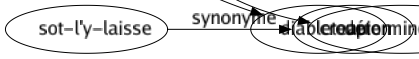 Synonyme de Précisément : Clairement Concrètement Exactement Expressément Formellement Juste Justement Littéralement Mathématiquement Même Minutieusement Nettement Positivement Proprement Rigoureusement Vraiment Déterminément 