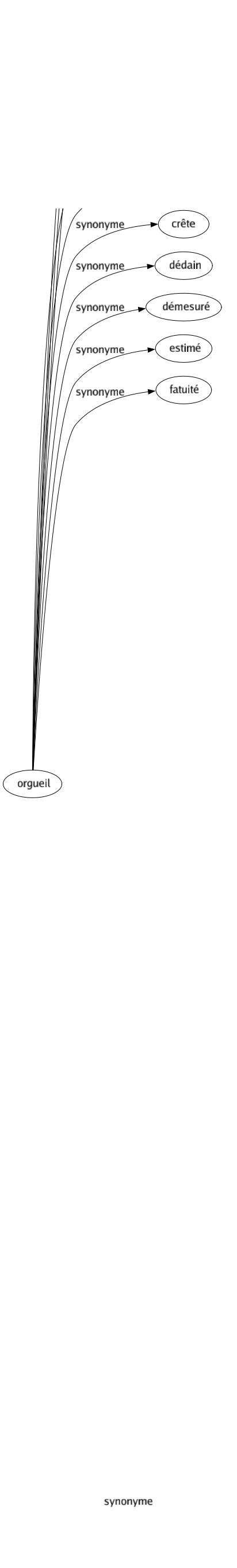 Synonyme de Préfabriqué : Aggloméré Arrangé Artificiel Concerté Emprunté Fabriqué Factice Faux 