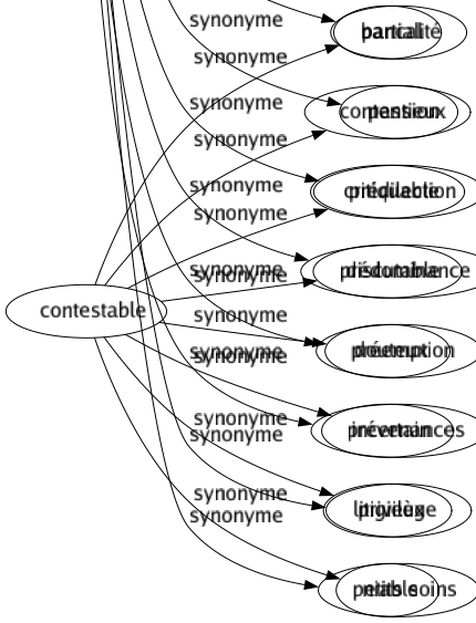 Synonyme de Préférence : Acception Affection Attention Attirance Avantagé Choix Distinction Éclectisme Égards Faible Faiblesse Faveur Favoritisme Goût Inclination Option Partialité Passion Prédilection Prédominance Préemption Prévenances Privilège Petits soins 