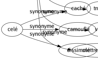 Synonyme de Préparer : Accommoder Accoutumer Aguerrir Aménager Amender Amener Ameublir Annoncer Anticiper Aplanir Appareiller Apprêter Arranger Arrimer Assaisonner Bachoter Barder Bêcher Braquer Brider Bûcher Calculer Chiader Combiner Composer Concerter Concevoir Concocter Conspirer Corroyer Couver Cuire Cuisiner Cultiver Déblayer Déchaumer Défricher Destiner Disposer Dresser Ébaucher Échafauder Éduquer Élaborer Enfanter Entraîner Étudier Fabriquer Faciliter Façonner Faire Farcir Former Frayer Fricasser Fricoter Fumer Goupiller Herser Instruire Labourer Mâcher Machiner Manigancer Méditer Ménager Mettre Mijoter Mitonner Monter Mûrir Nouer Nourrir Organiser Ourdir Ouvrir Parer Piocher Plumer Potasser Prédisposer Préluder Préméditer Présager Prévoir Produire Projeter Promettre Proportionner Provoquer Réserver Rouler Styler Tisser Tramer Travailler Tresser Truffer Vider Mettre en scène 