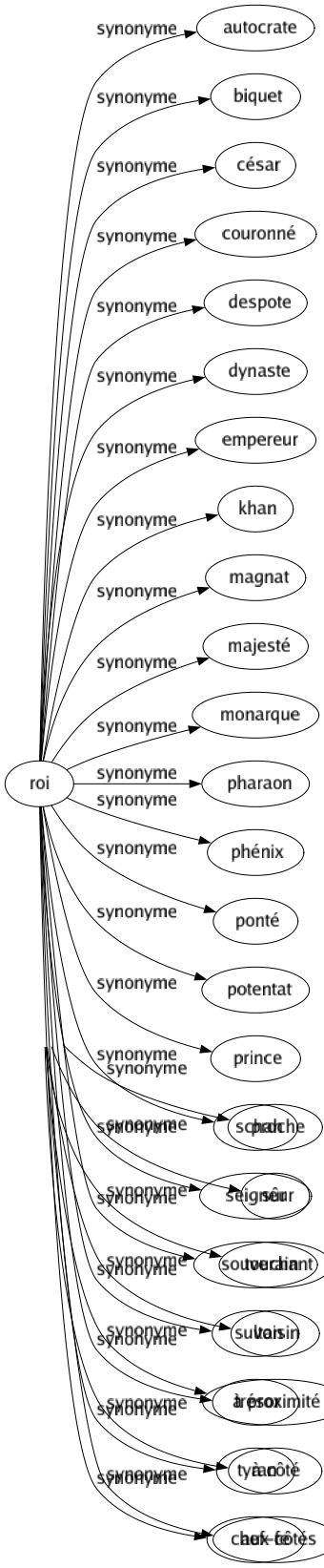Synonyme de Près : Auprès Autour Avoisinant Contré Imminent Joignant Jouxté Lez Presque Proche Sûr Touchant Voisin À proximité À côté Aux côtés 