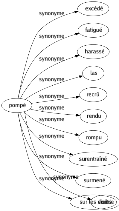 Synonyme de Présentable : Acceptable Convenable Correct Digne Montrable Potable Propre Seyant Sortable Visible 