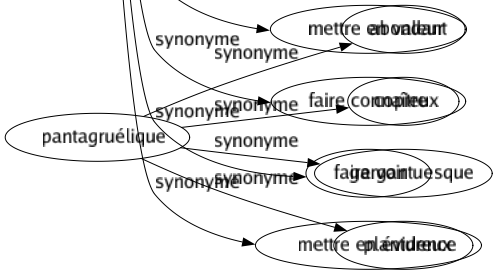 Synonyme de Présenter : Accréditer Adresser Affecter Afficher Aligner Amener Annoncer Arranger Avancer Avoir Commenter Compter Constituer Contenir Demander Déposer Dessiner Développer Diriger Disposer Donner Émettre Énoncer Étaler Exhiber Exposer Former Fournir Introduire Marquer Mener Montrer Offrir Porter Produire Proposer Publier Recommander Représenter Respirer Révéler Servir Soumettre Tendre Tourner S'opposer Avoir l'air Mettre en avant Mettre en valeur Faire connaître Faire voir Mettre en évidence 