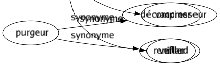 Synonyme de Préserver : Abriter Arracher Assurer Chaperonner Conserver Défendre Détourner Entretenir Épargner Éviter Exempter Garantir Garder Garer Maintenir Ouater Parer Prémunir Prévenir Protéger Remédier Renforcer Réserver Sauvegarder Sauver Séparer Soustraire Vacciner Veiller 