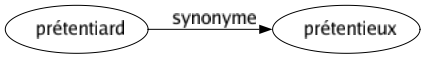 Synonyme de Prétentiard : Prétentieux 