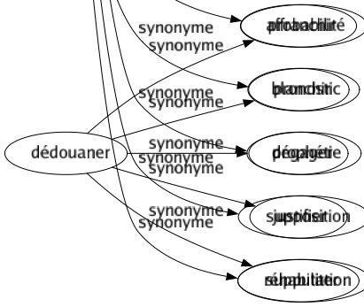 Synonyme de Prévision : Anticipation Attenté Budget Calcul Clairvoyance Conjecturé Connaissance Croyance Divination Espérance Extrapolation Futur Hypothèse Perspective Prédiction Présagé Prescience Présomption Pressentiment Prévoyance Probabilité Pronostic Prophétie Supposition Supputation 