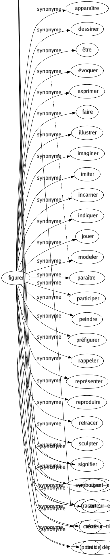 Synonyme de Principe : Alphabet Âme Archétype Axé Axiome Basé Catéchisme Causé Centré Commencement Concept Conseil Convention Credo Début Définition Démonstration Départ Doctrine Dogme Donnée Élément Esprit Essence Ferment Fondement Germé Hypothèse Idée Loi Maxime Morale Moteur Motif Normé Notion Opinion Origine Philosophie Postulât Précepte Prémices Premier Prémisse Proposition Provenance Raciné Raison Réglé Religion Seuil Source Substance Système Théorie Valeur Vérité Abc Facteur-trice Agent-e Auteur-e Créateur-trice Point de départ 