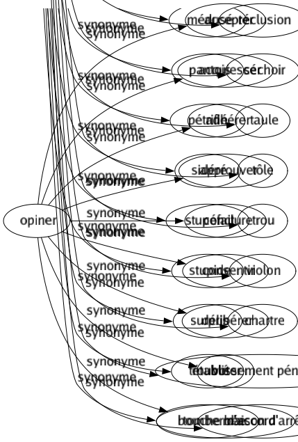 Synonyme de Prison : Bagne Ballon Bastille Bloc Boité Cabane Cachot Cage Caisse Captivité Cellule Centrale Cerclé Chaîné Clou Collège Dépôt Détention Emprisonnement Ergastule Fers Forteresse Geôle In-pace Lien Maison Pénitencier Plomb Prévention Punition Réclusion Séchoir Taule Tôle Trou Violon Chartre Établissement pénitentiaire Maison d'arrêt 