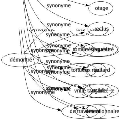 Synonyme de Prisonnier : Captif Chétif Condamné Détenu Emprisonné Esclave Incarcéré Interné Otage Reclus Séquestré Taulard Attaché-e Détentionnaire 