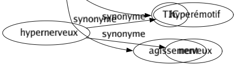 Synonyme de Procédé : Alluré Art Artifice Attitude Bric-à-brac Cliché Comportement Conduite Convention Dispositif Errements Expédient Façon Ficelle Formulé Maniéré Marché Méthode Moyen Poncif Pratiqué Procédure Processus Recette Ressourcé Secret Stylé Système Tactique Technique Ton Traitement Truc Usagé Tic Agissement 