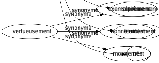 Synonyme de Prodigieusement : Beaucoup Bigrement Colossalement Considérablement Énormément Épatamment Excessivement Extraordinairement Extrêmement Fabuleusement Follement Formidablement Généreusement Grandement Immensément Immodérément Incroyablement Infiniment Joliment Merveilleusement Monstrueusement Particulièrement Puissamment Superbement Supérieurement Superlativement Suprêmement Terriblement Très 
