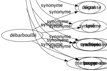 Synonyme de Prodrome : Annoncé Avant-coureur Introduction Message Préambule Précurseur Préfacé Préliminaire Préludé Prémisse Présagé Prologue Signal Signé Symptôme Syndrome Messager-ère 