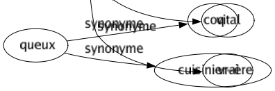 Synonyme de Profond : Absolu Abstrait Abstrus Abyssal Aigu Approfondi Ardent Bas Beau Calé Caverneux Clairvoyant Complet Cordial Creux Dense Difficile Durable Écarté Élevé Éloigné Encaissé Enfoncé Énorme Entrailles Épais Ésotérique Essentiel Étendu Éternel Éthéré Extatique Extrême Foncé Foncier Fort Grand Gravé Gros Haut Immense Impénétrable Important Inférieur Infini Insondable Intelligent Intense Intérieur Intimé Isolé Large Latent Lointain Lucide Majeur Métaphysique Mystérieux Obscur Pénétrant Perdu Personnel Perspicace Plongeant Poussé Profondeurs Puissant Reculé Retiré Riche Sagace Savant Secret Sépulcral Sérieux Sévère Sombré Vif Viscéral Vital Vrai 