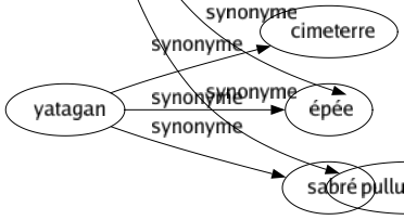 Synonyme de Prolifération : Déluge Foisonnement Multiplication Multiplicité Pléthore Profusion Prolification Proligeration Pullulation Pullulement 